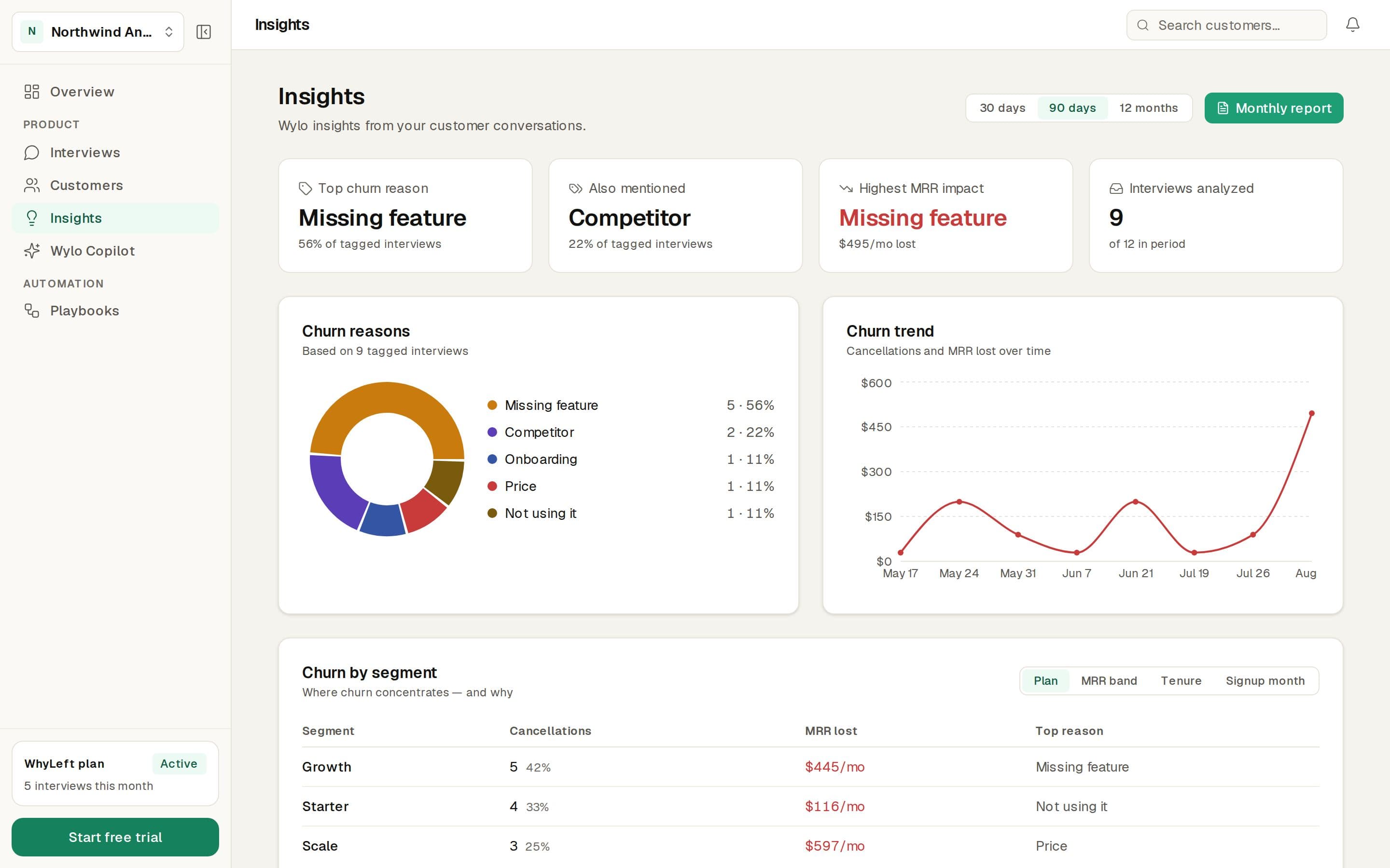 WhyLeft's the insights, showing sample data